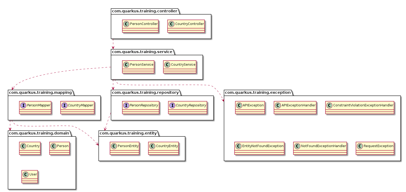 Package diagram